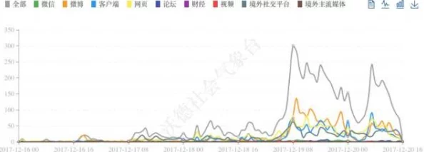 国产欧美91：最新动态揭示了该平台在内容更新和用户体验方面的显著提升，吸引了更多年轻用户的关注与参与