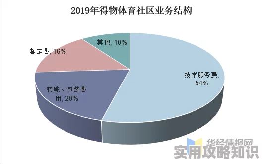 亚洲啪啪网最新动态：平台用户互动持续增加，内容更新频繁，吸引更多年轻用户参与讨论与分享