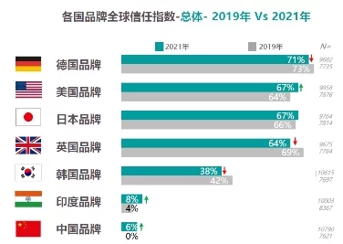国产精品日韩欧美：网友热议国产与国外产品的优劣，认为品质和性价比是关键因素，期待更多创新与发展