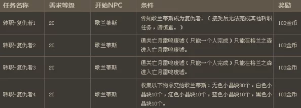 DNF联盟任务选择指南：网友热议哪个任务性价比最高，新手必看攻略！