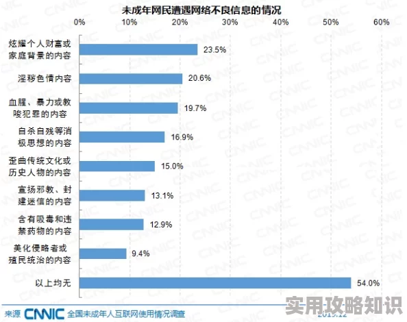 未满十八岁不能观看的璜铯网站内容过于露骨，建议成年人谨慎浏览