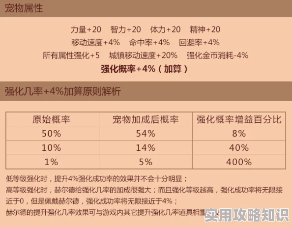 DNF玩家热议：揭秘哪些宠物能显著提升攻速，网友评价大汇总！