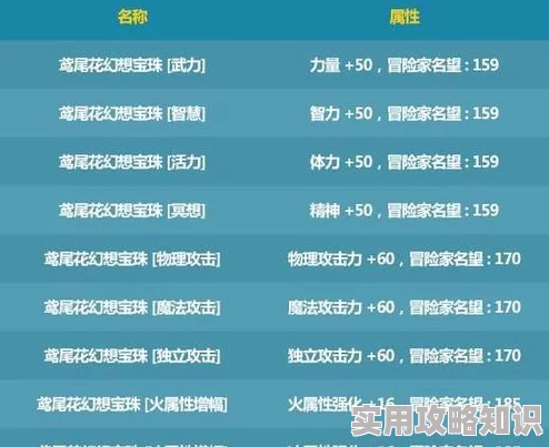 DNF玩家热议：揭秘哪个宝珠能实现全属性强化，实用评价汇总！