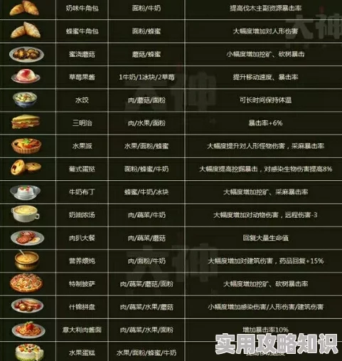 明日之后美食攻略：蒸烤蔬菜制作秘籍及配方详解，网友热评美味出炉！