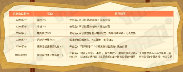 网友热议：冒险大作战冲刺活动列表及详细活动时间表全览