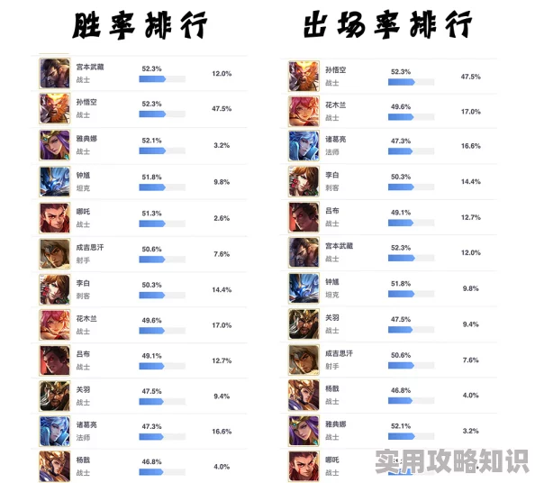 网友热议：王者大乱斗草帽团集结英雄排行榜TOP榜，最强英雄选择推荐指南！