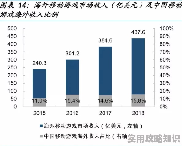 欧美日本自尉用品市场分析及趋势