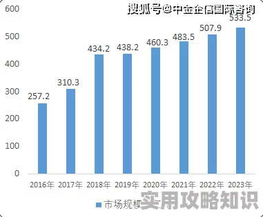 国产日韩视频一区最新进展消息：随着技术的不断提升和市场需求的增加，国产日韩视频内容逐渐丰富多样化，吸引了更多用户关注