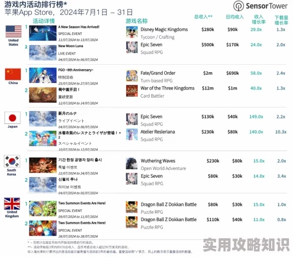 2024年热门新出免费手游排行榜TOP榜，网友力荐流行新游戏合集精选