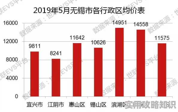 三角洲行动大金大红物价排行榜最新出炉！网友热议：哪些商品最烧钱？