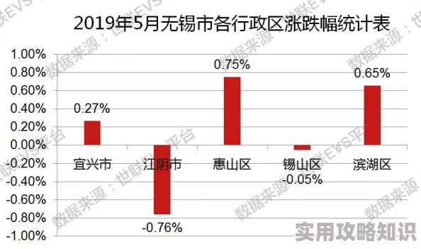 三角洲行动大金大红物价排行榜最新出炉！网友热议：哪些商品最烧钱？