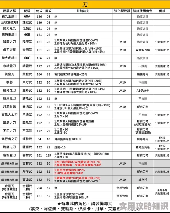 《暗喻幻想》毕业武器图鉴大全：网友热议顶级装备，解锁终极战斗力的必备指南