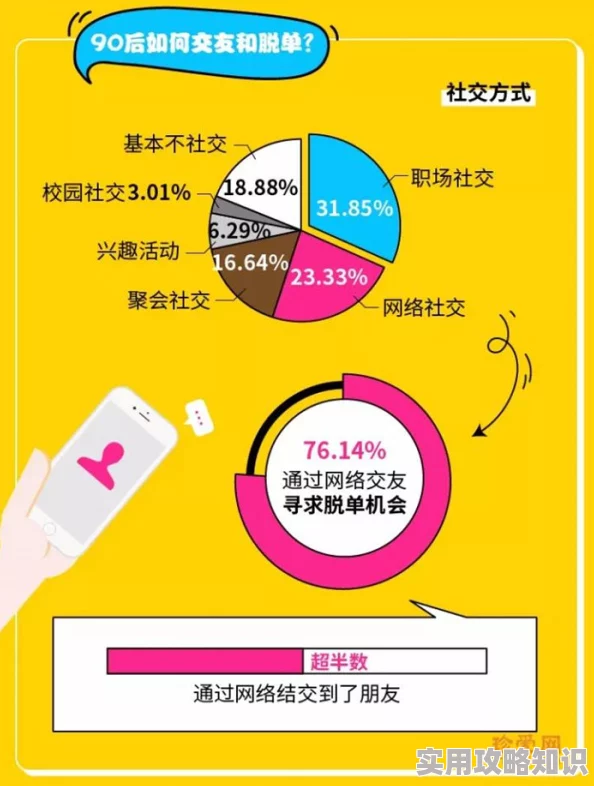 男生用机机桶女生近日一项研究显示年轻人对新型社交方式的接受度显著提高