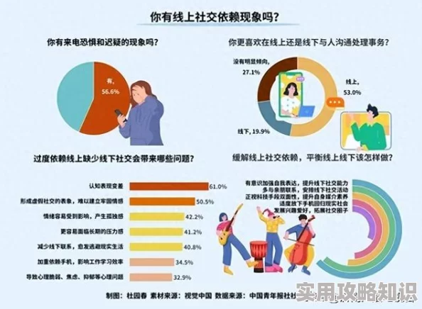 男生用机机桶女生近日一项研究显示年轻人对新型社交方式的接受度显著提高