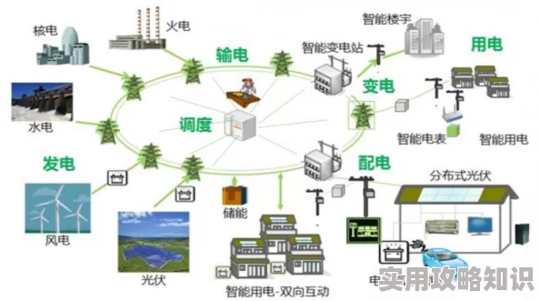 老三电网院理论推动电力系统智能化转型助力可再生能源发展新模式