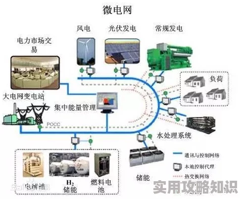 老三电网院理论推动电力系统智能化转型助力可再生能源发展新模式