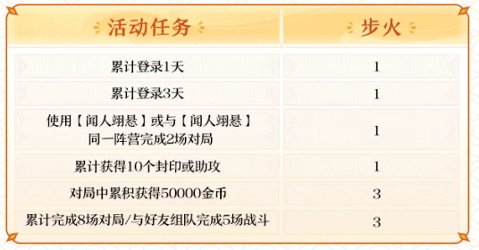 大大大乱斗悬赏任务具体玩法详解：揭秘全新惊喜奖励机制，挑战升级乐趣无限！