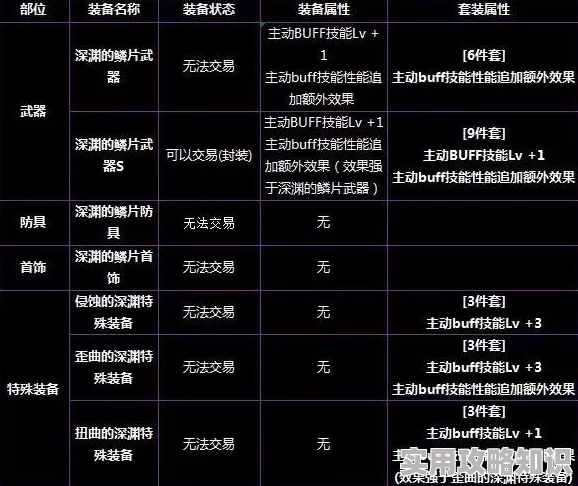 真精华版布衣天下123456新增装备系统和全新副本挑战等你来体验
