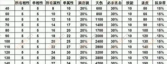 问道手游装备属性搭配深度剖析，惊喜消息：全新属性组合将解锁隐藏战力！