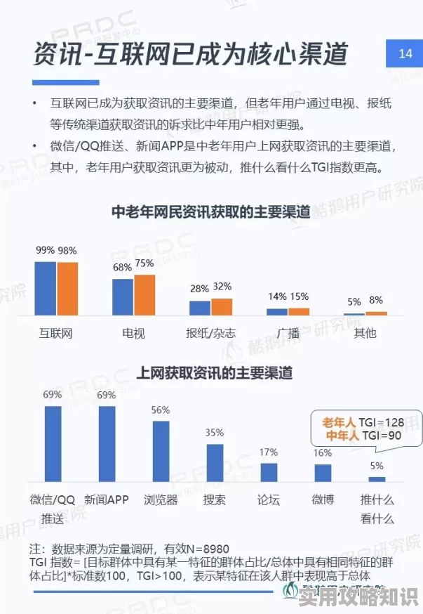 5060网持续关注中老年生活提供更多健康养生和兴趣资讯