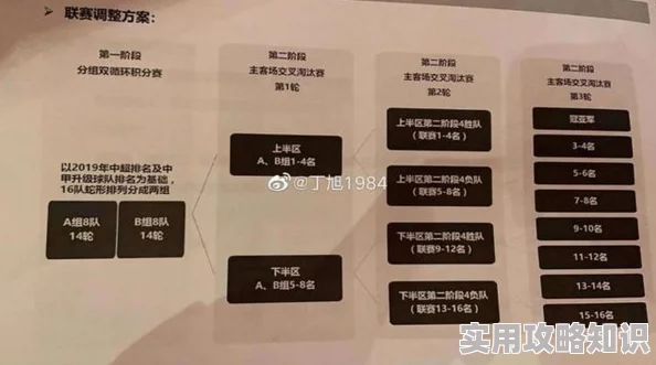 中超足球经理赛制全揭秘：惊喜改革来袭，详细比赛赛制说明抢先看！