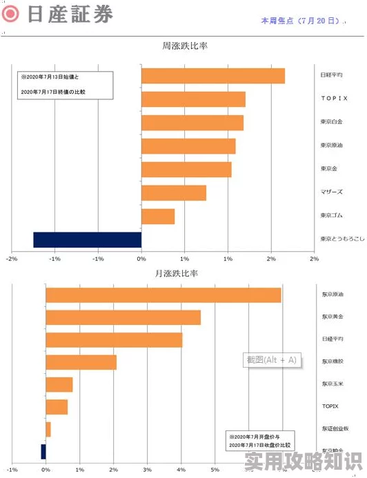 XXXXXX69日本团队已完成前期调研进入数据分析阶段预计下月发布初步报告