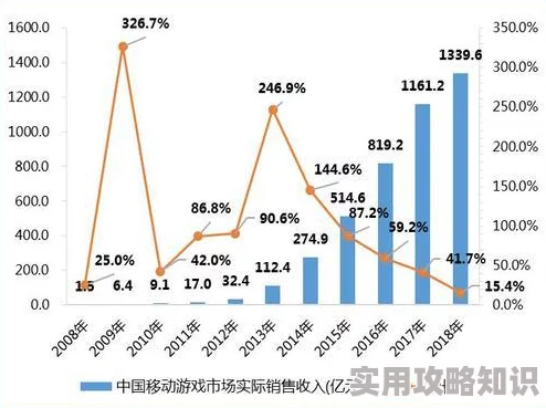 天下3手游热爱值累积途径全揭秘，惊喜消息：新增高效渠道助你飞速提升热爱等级！