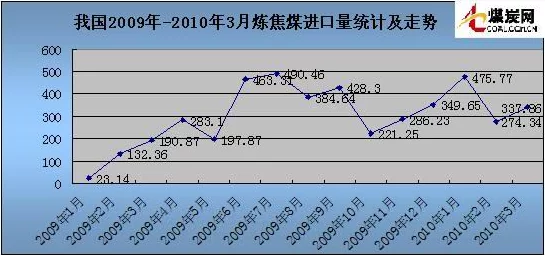 山东浩浩做O项目已完成80%并进入测试阶段预计下月上线