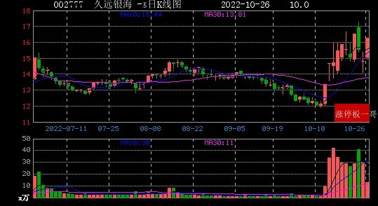 人人热超碰久久平台功能升级维护预计将于10月30日恢复正常访问