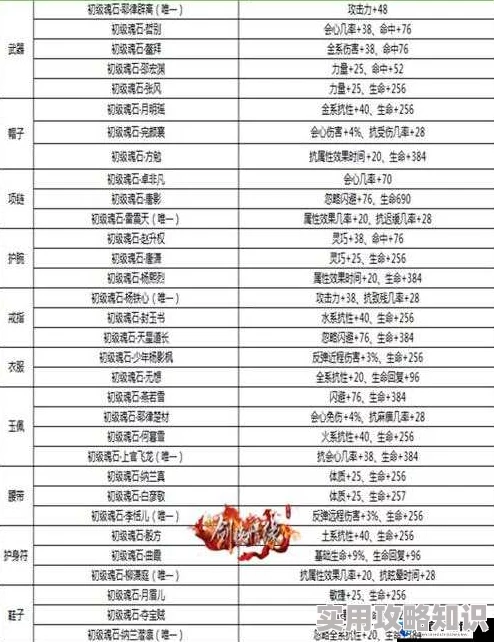 陆小凤传奇手游技能养成系统全面升级，惊喜解锁全新绝技与培养路径！