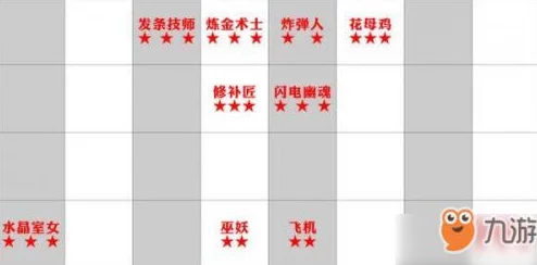自走棋手游新手必看！巨魔体系阵容详解，更有惊喜新版本更新内容预告！