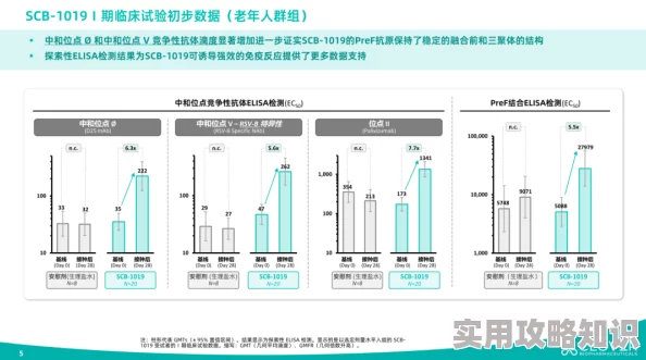 三叶草gw6781一期临床试验数据公布安全性良好有效性待进一步验证