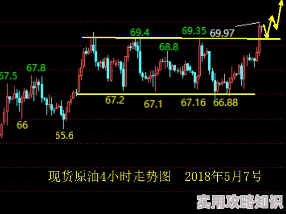 仙踪大豆行情网老狼金属期货市场震荡运行多空博弈关注后市走向
