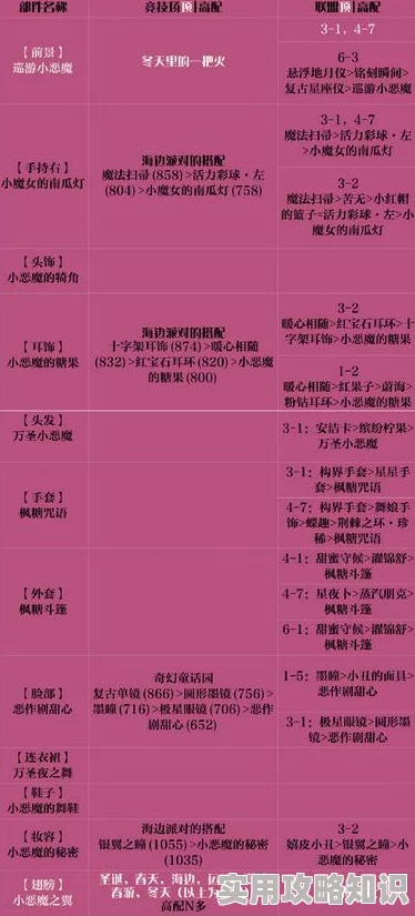 惊喜揭秘！奇迹暖暖枫糖咒语套装绝美外观及高效获取方法全览