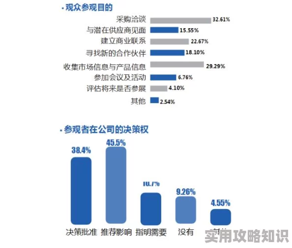 性xxxx中国项目进展顺利团队已完成初步数据收集和分析