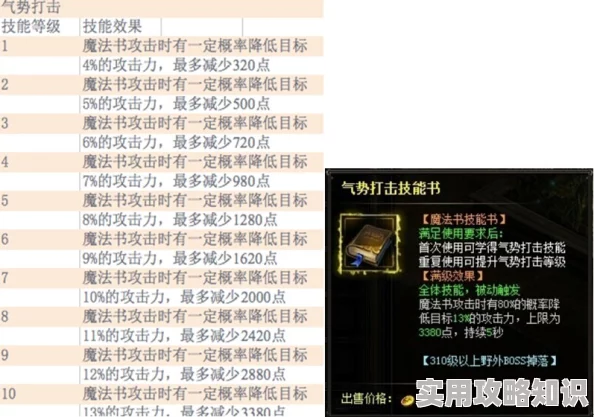 惊喜揭秘！属性飙升新途径：高效法术书获取方法及技能搭配全攻略来袭！