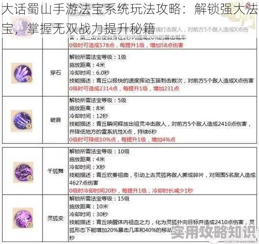 大话蜀山手游全新升级！加固结界玩法深度解析，惊喜消息：新增神秘结界道具等你来领！