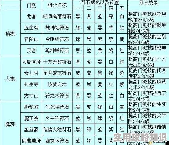 热血传奇手机版符石升级攻略大揭秘：惊喜消息！全新升级途径助你战力飙升至巅峰