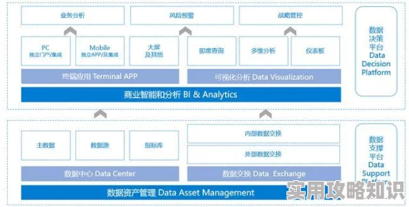 校园绑定jy收集系统宋涵系统升级维护中数据迁移预计三小时