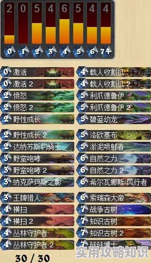 炉石传说月末天梯惊喜登顶！咆哮德卡组大放异彩，揭秘冠军构建细节