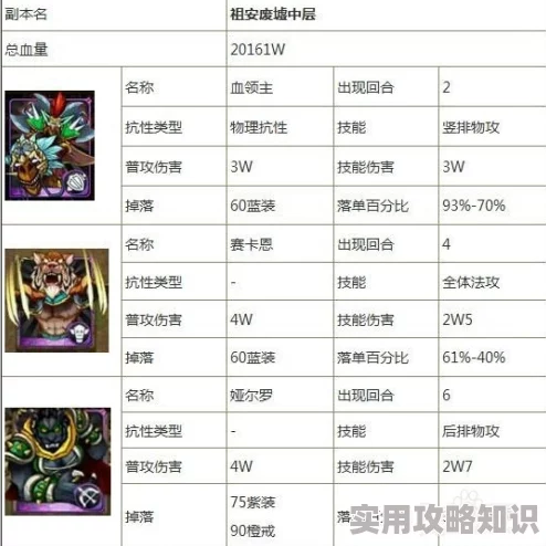 我叫MT3公会金库升级费用全揭秘，惊喜折扣助力快速升级一览表