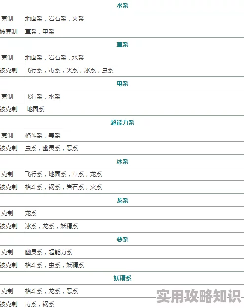 惊喜发布！口袋妖怪3DS全精灵战斗属性克制表大全一览，新增隐藏属性揭秘！