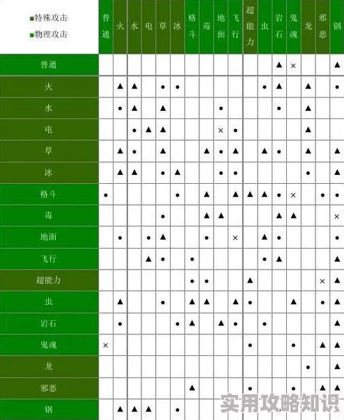 惊喜发布！口袋妖怪3DS全精灵战斗属性克制表大全一览，新增隐藏属性揭秘！