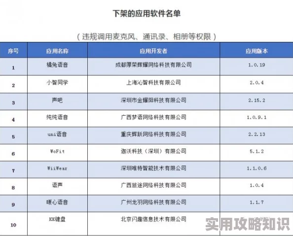 100款禁用软件app七客持续更新完善资源库优化用户体验