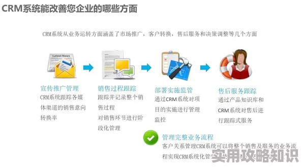 在线crm视频 CRM系统客户关系管理使用教程详解