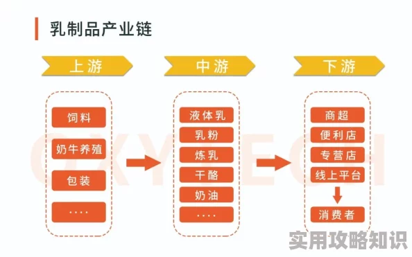 干大奶近日干大奶推出了全新口味的奶制品，受到消费者热烈欢迎，销量大幅提升