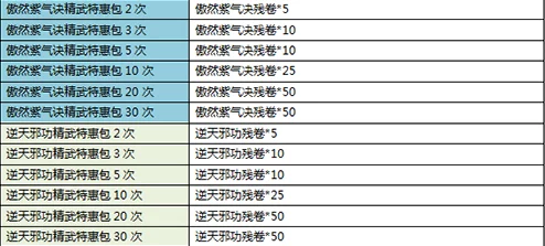 九阴真经3D装备品级系统全面详解：揭秘隐藏属性，惊喜消息！全新顶级装备即将登场！