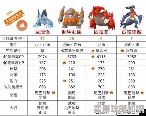 口袋妖怪重制大甲技能选择推荐：惊喜更新带来全新策略，打造无敌战斗阵容指南！