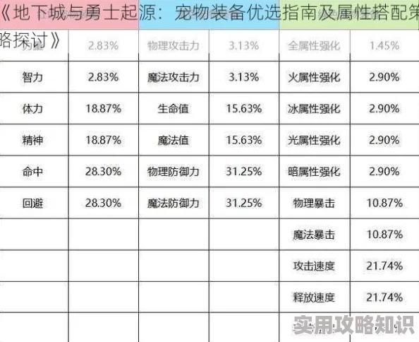 地下城与勇士起源：宠物强度大揭秘，冰翼之魂、光咏之魂谁更优？